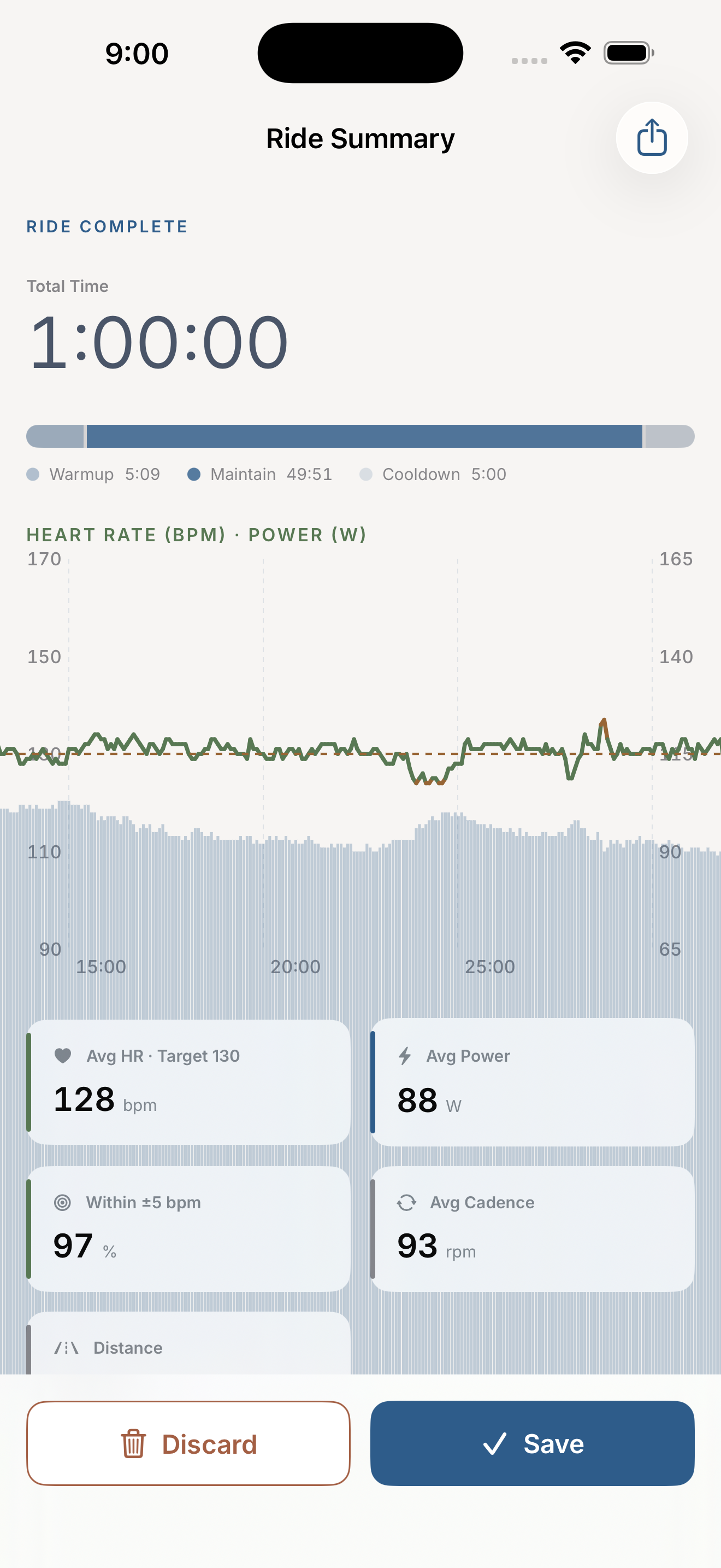 HOLDR ride summary showing heart rate held at the 130 bpm target while power adjusts, with 97% of the ride within 5 bpm